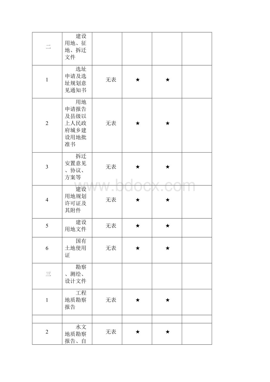 建设工程文件归档内容一览表.docx_第2页