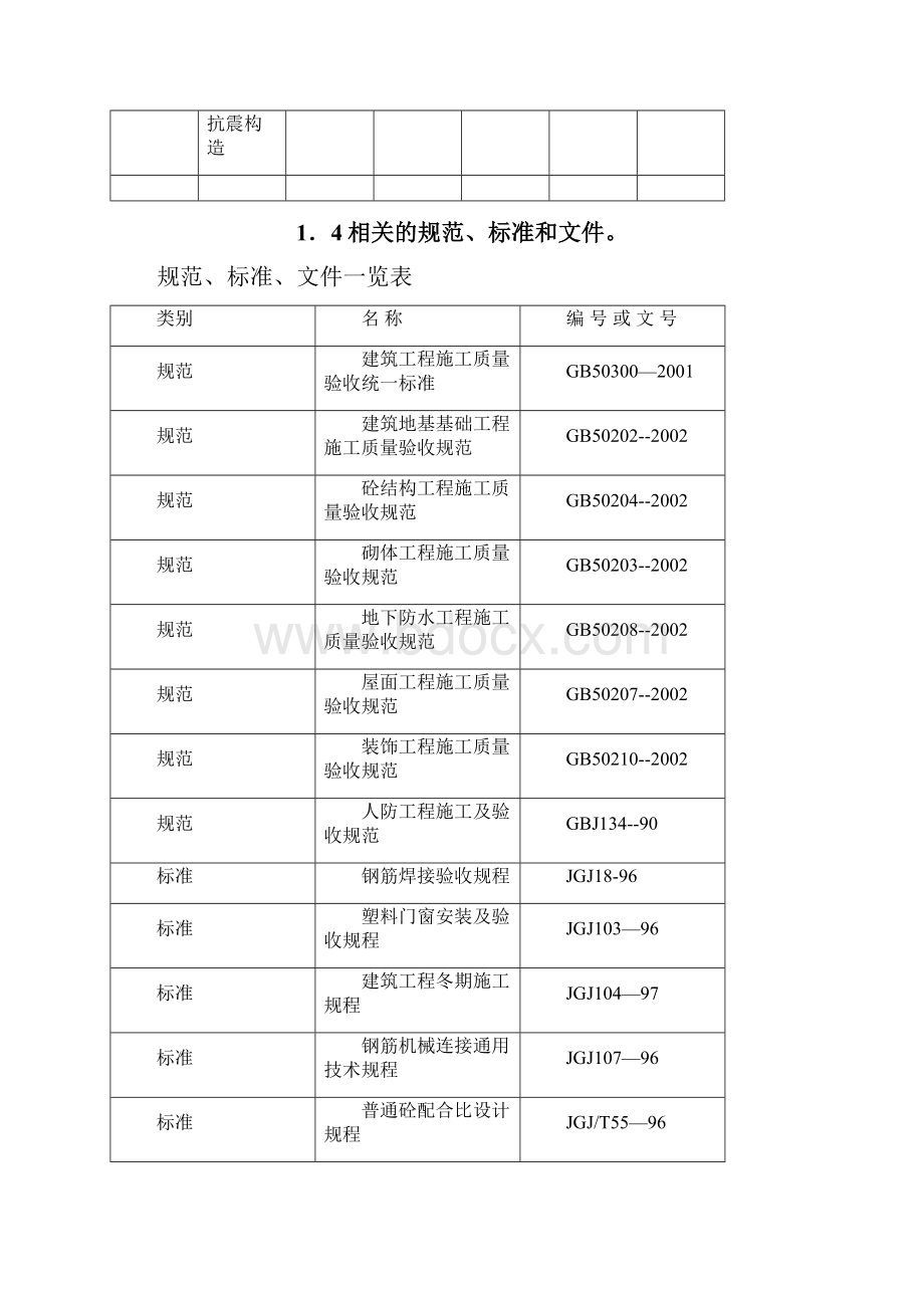 施工组织设计驻马店.docx_第2页