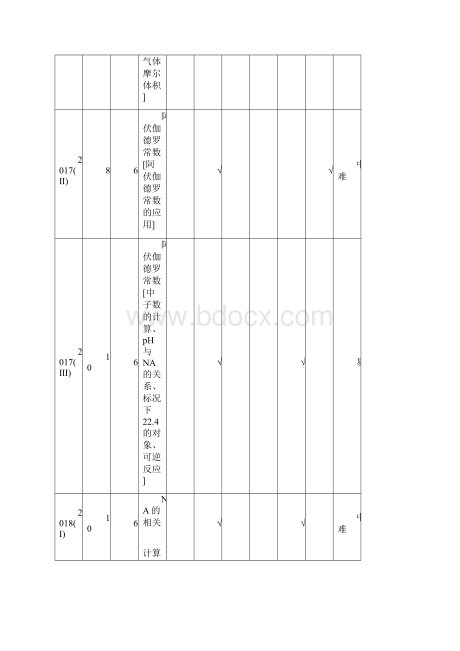 高考化学备考专题02阿伏伽德罗常数题型揭秘.docx_第3页