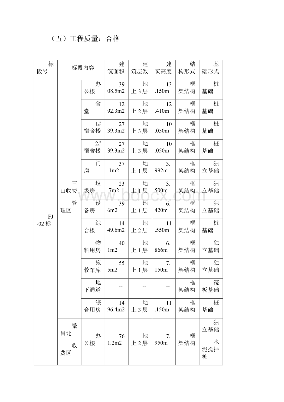 平安工地建设方案修稿3Word文档下载推荐.docx_第3页