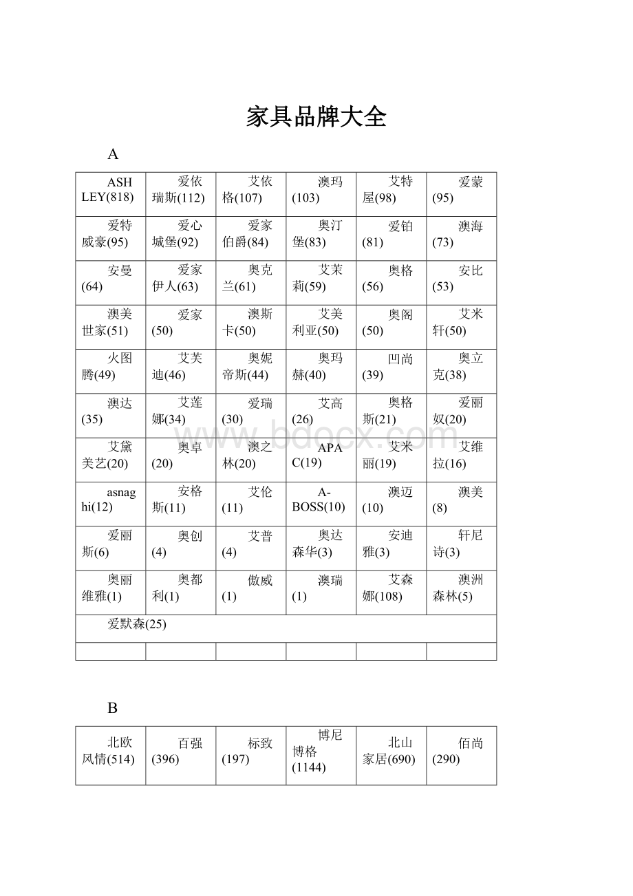 家具品牌大全.docx_第1页