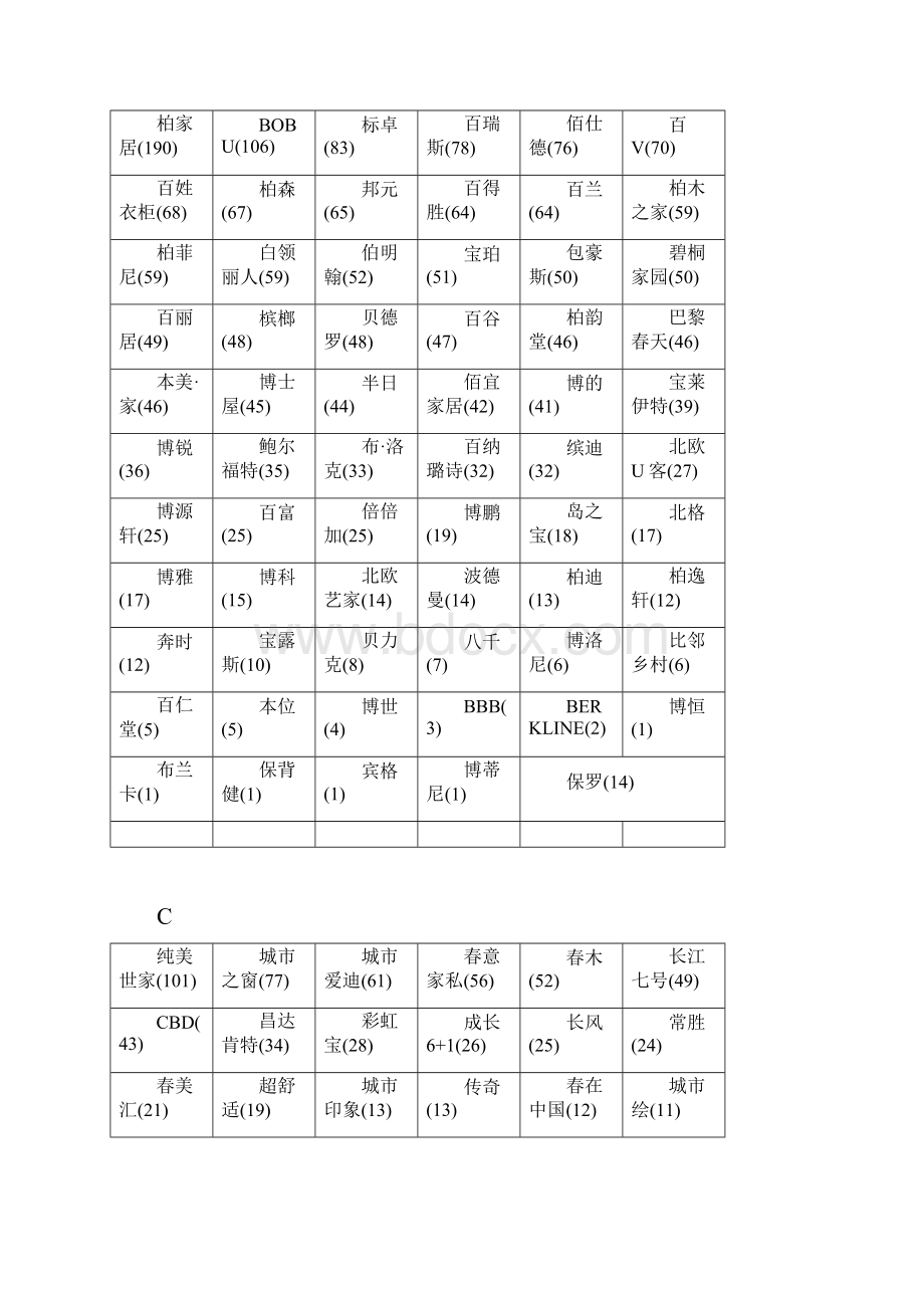 家具品牌大全.docx_第2页