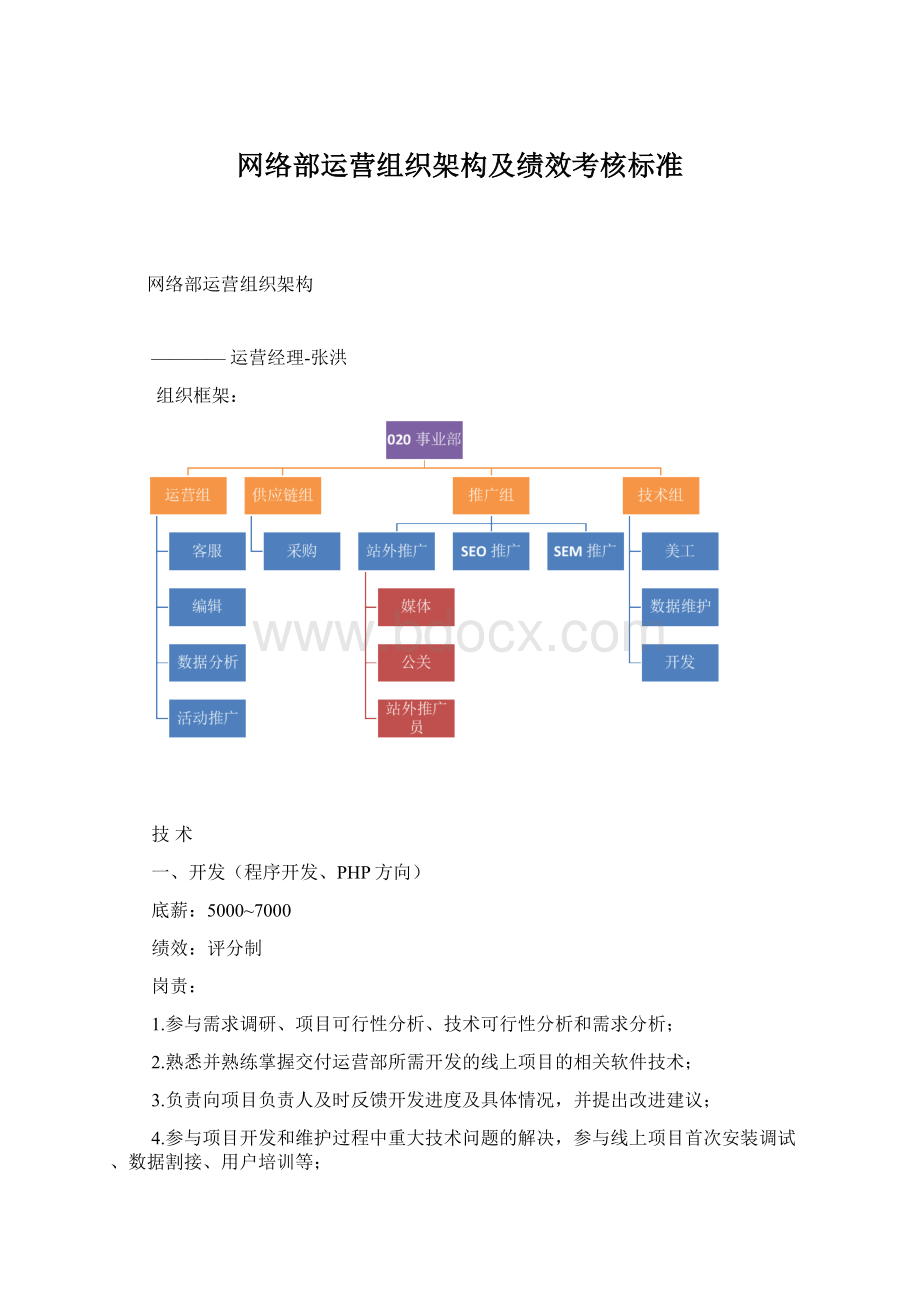 网络部运营组织架构及绩效考核标准.docx_第1页