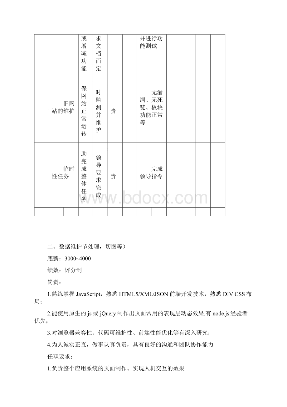 网络部运营组织架构及绩效考核标准.docx_第3页