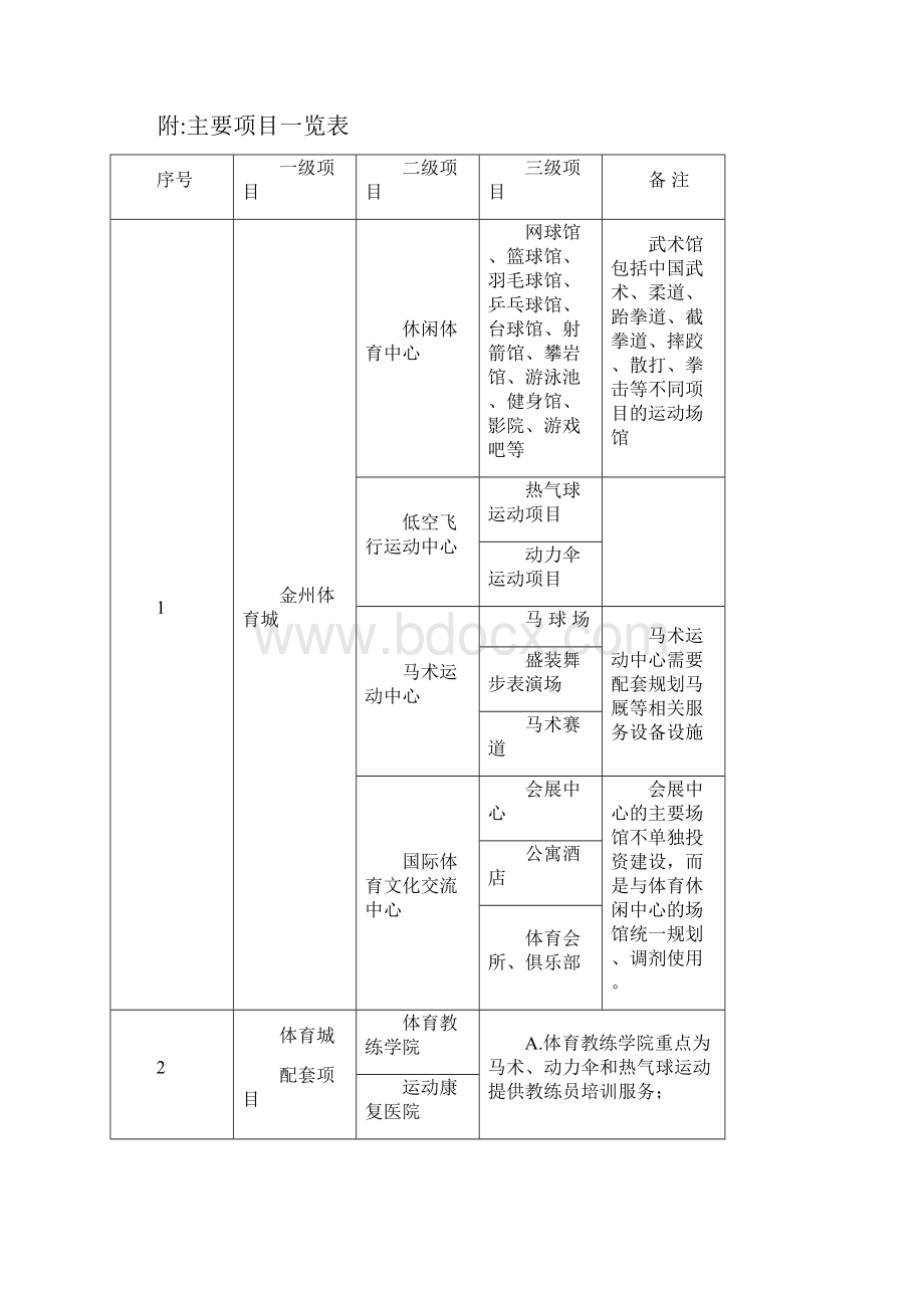 休闲体育大世界建设项目可行性研究分析报告Word格式文档下载.docx_第3页