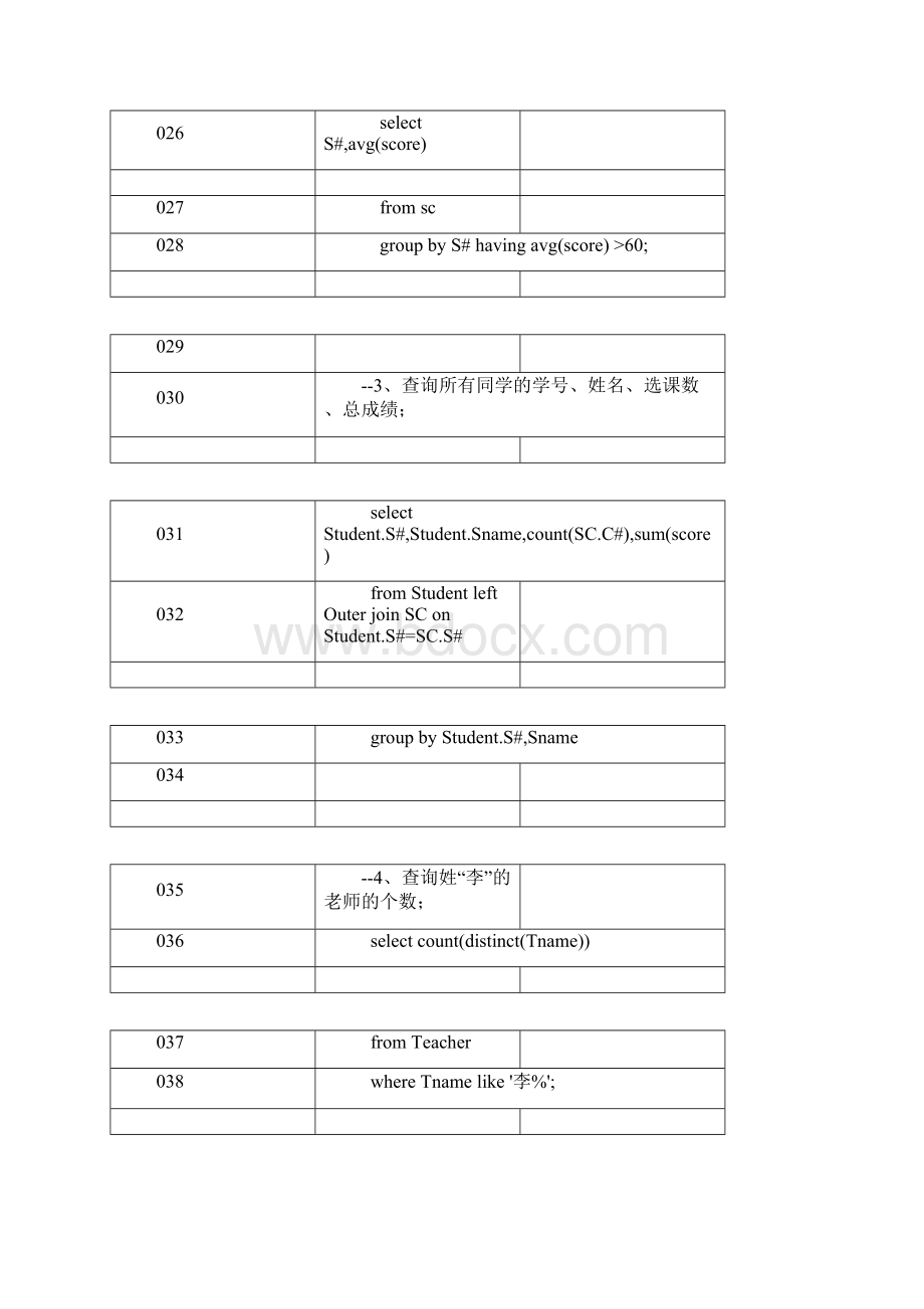 学生表课程表 成绩表教师表50个常用sql语句.docx_第3页