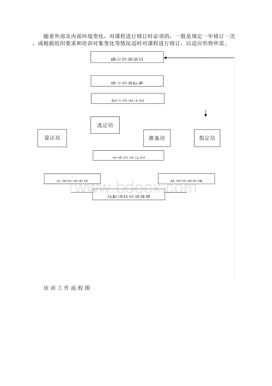 培训工作流程文档格式.docx_第3页