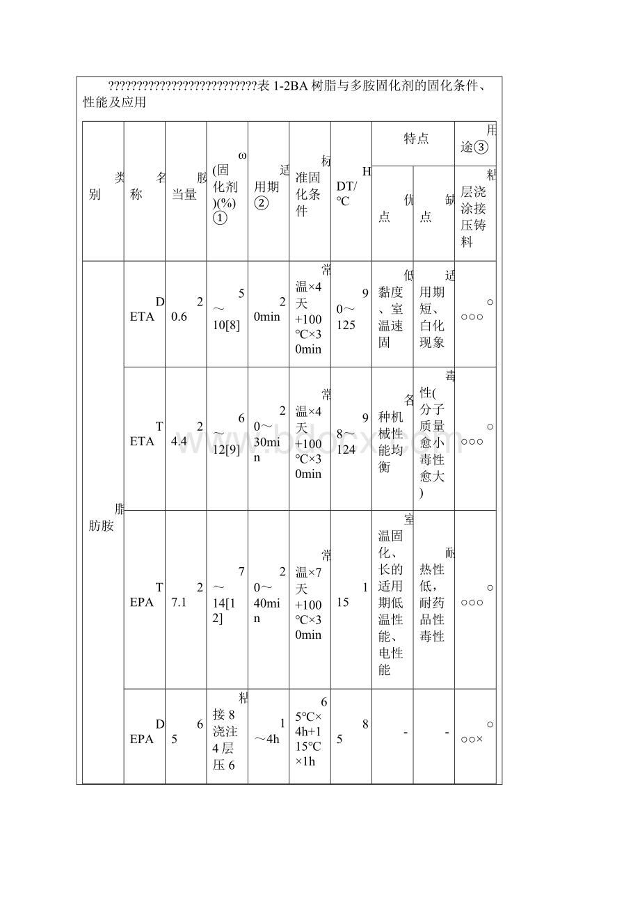 环氧树脂固化剂固化条件及配方文档格式.docx_第3页