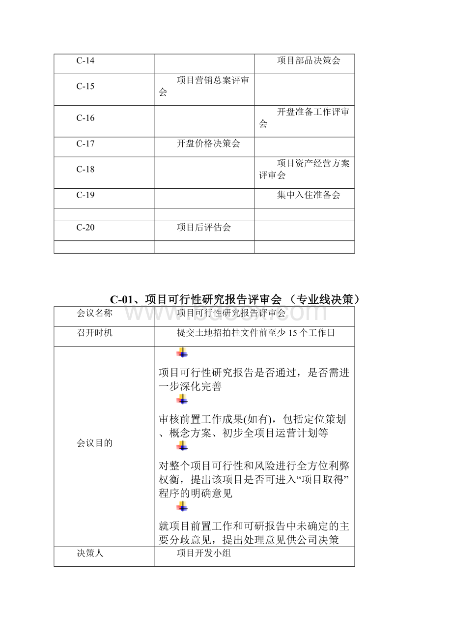 项目会议决策体系管理流程.docx_第3页