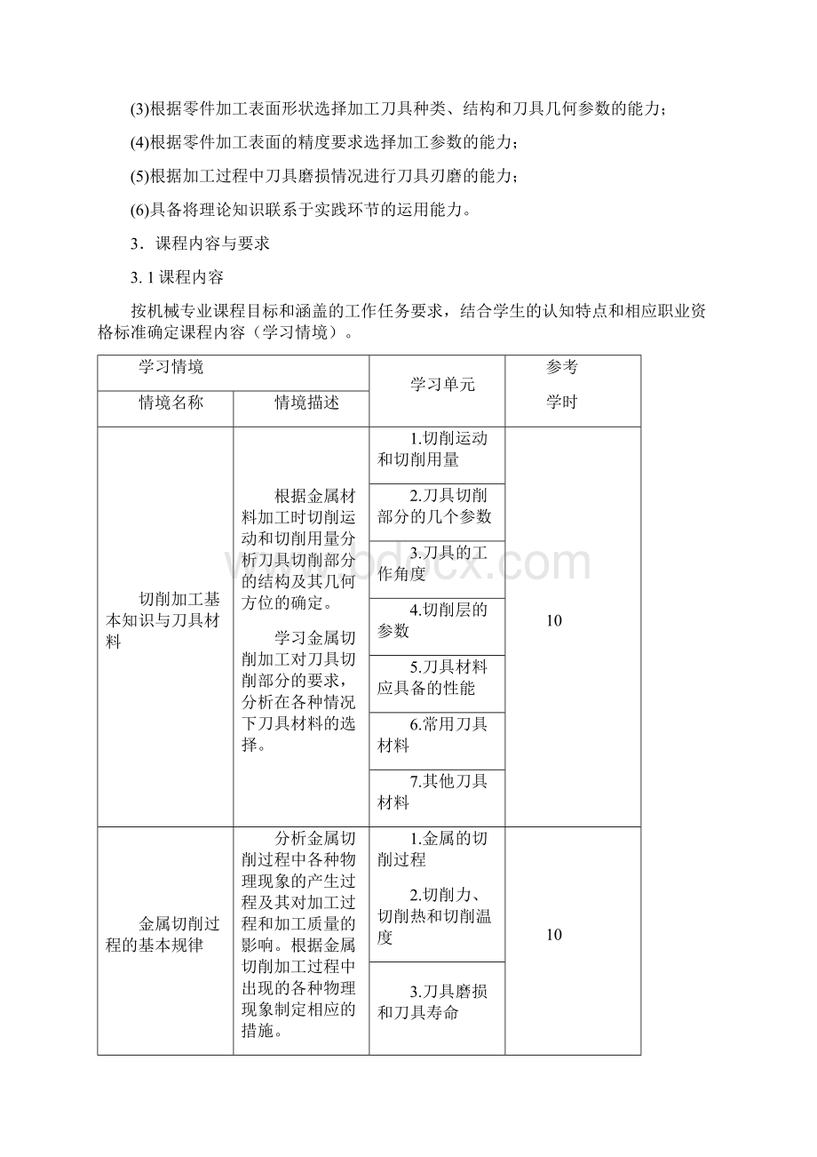 金属切削原理与刀具课程标准.docx_第3页