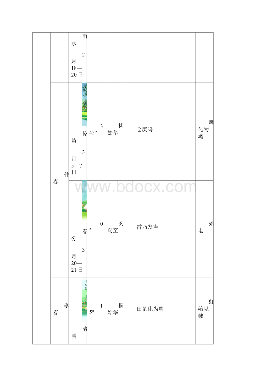 节气表.docx_第3页