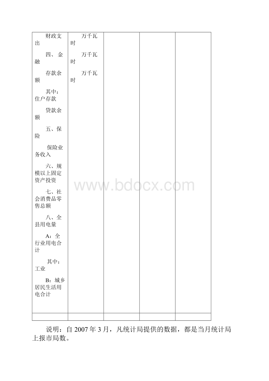 全县主要经济指标.docx_第2页