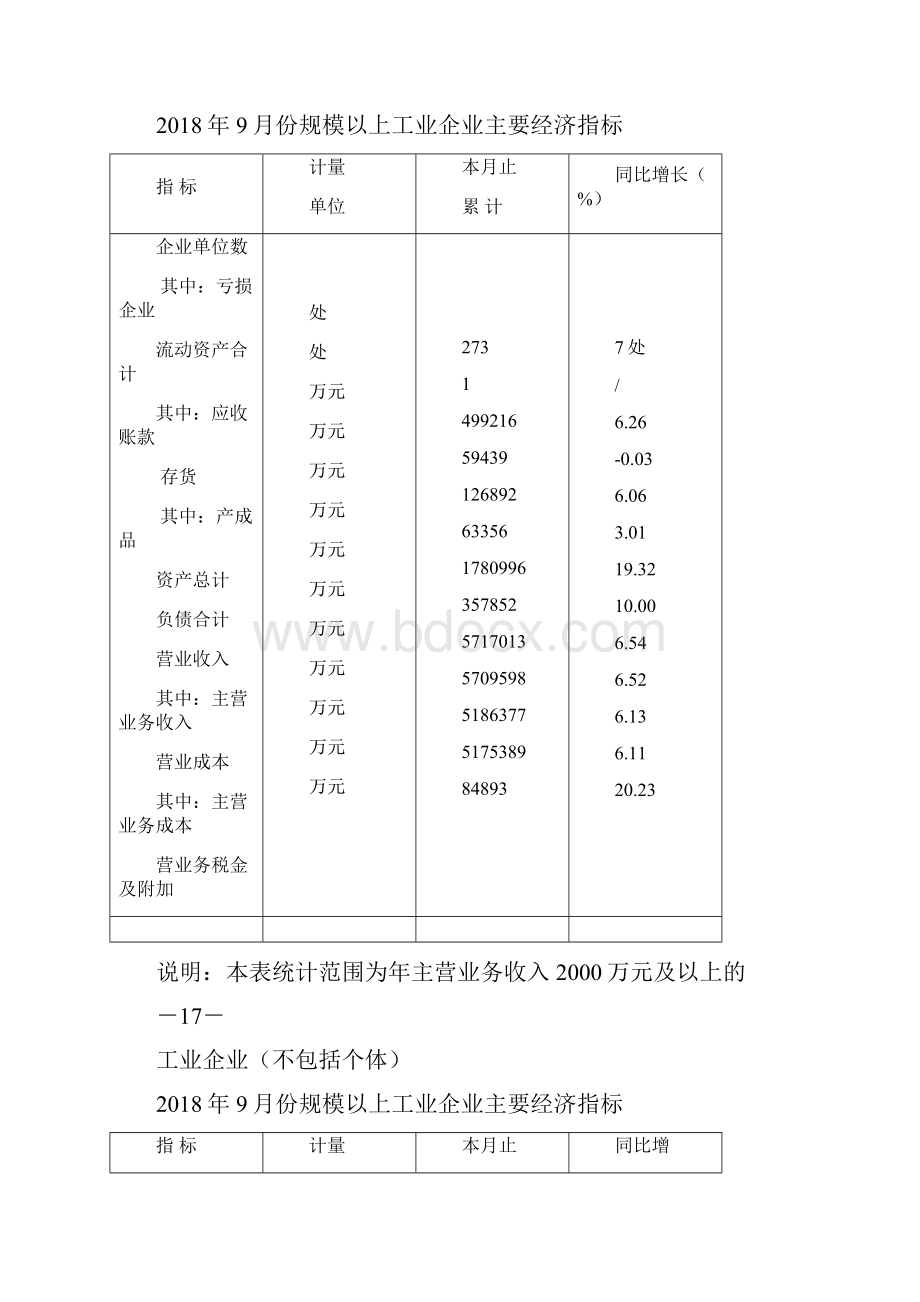 全县主要经济指标.docx_第3页