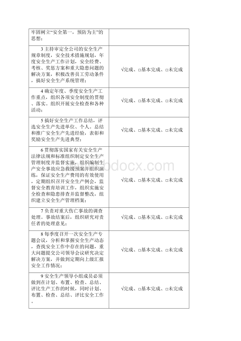 安全生产责任制全套考核表.docx_第3页