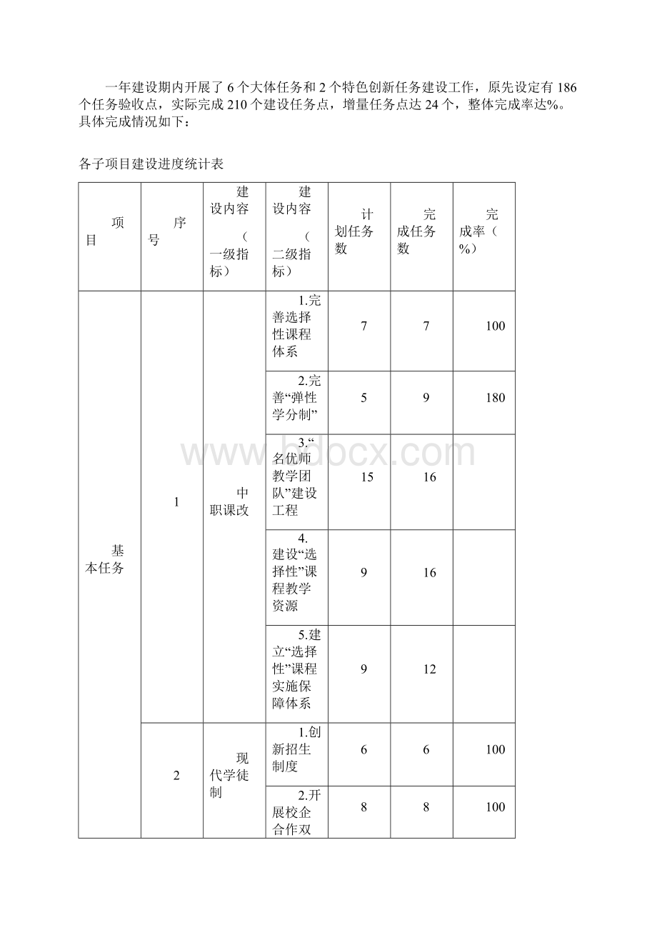 浙江机电高级技工学校Word文档格式.docx_第2页