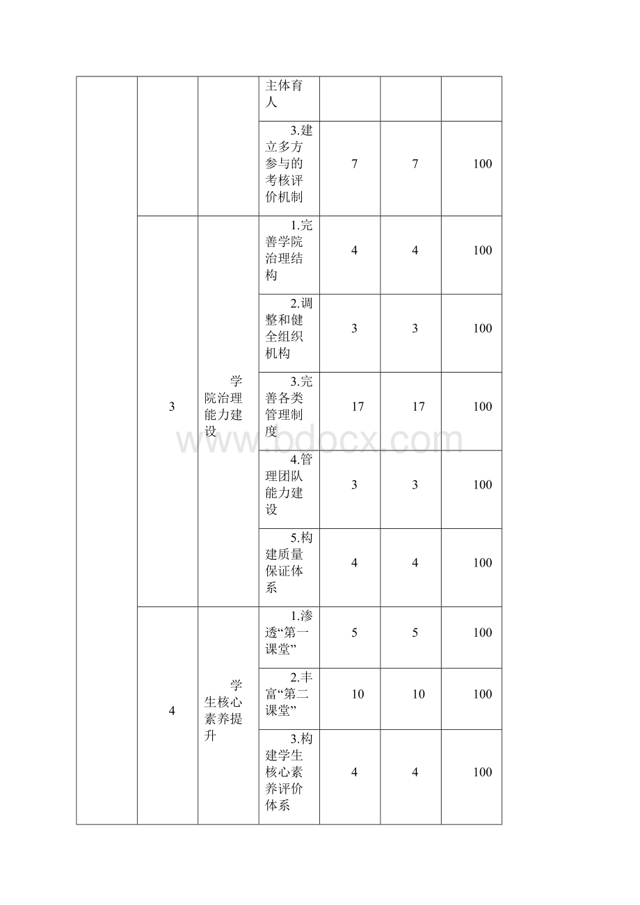 浙江机电高级技工学校Word文档格式.docx_第3页