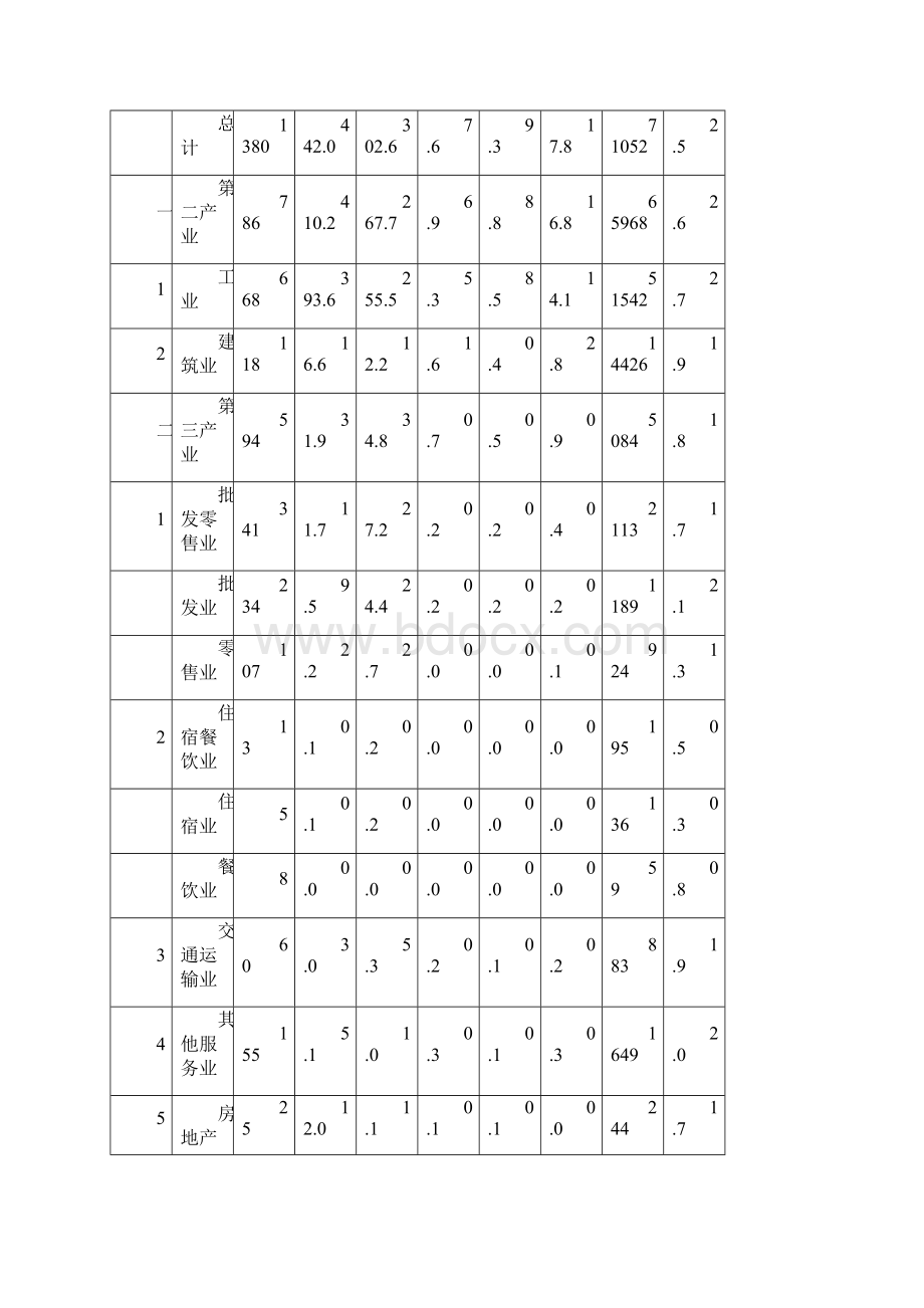 关于平房区现代服务业有关情况的汇报doc市政府调研.docx_第2页