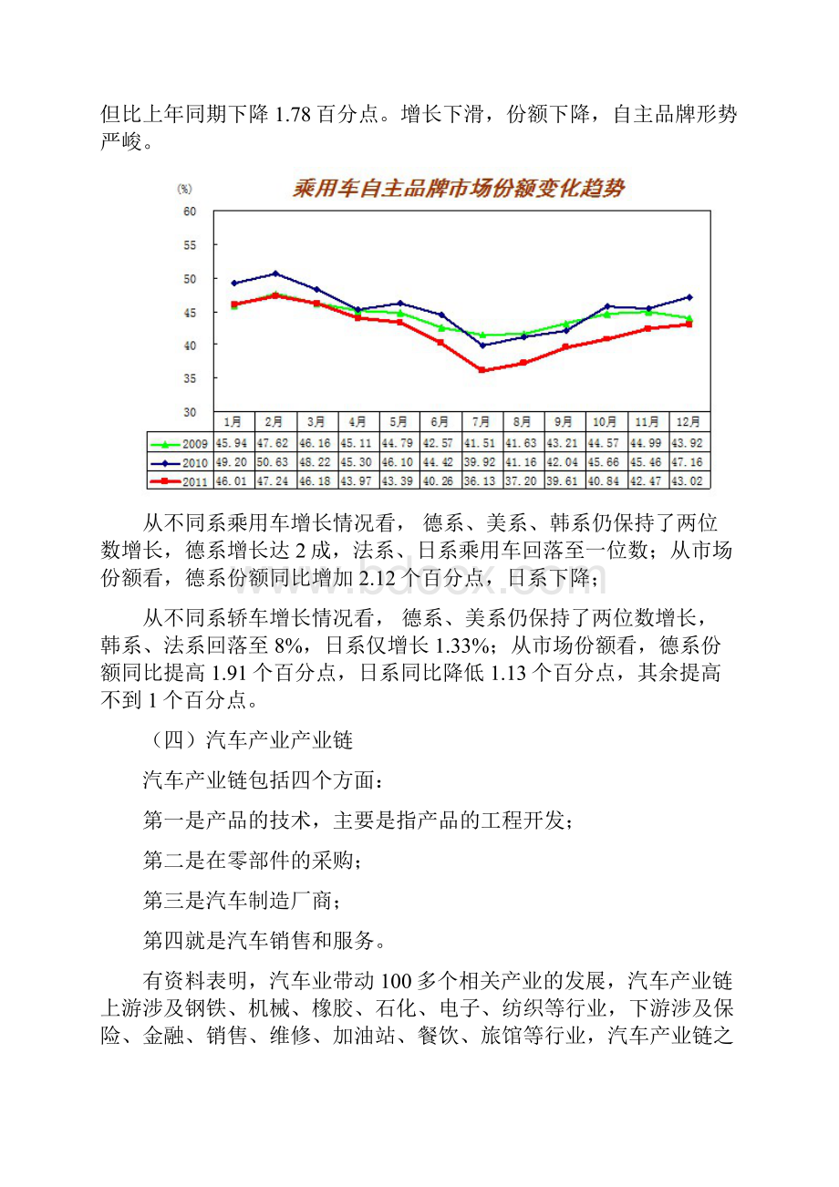 汽车零部件产业报告.docx_第3页