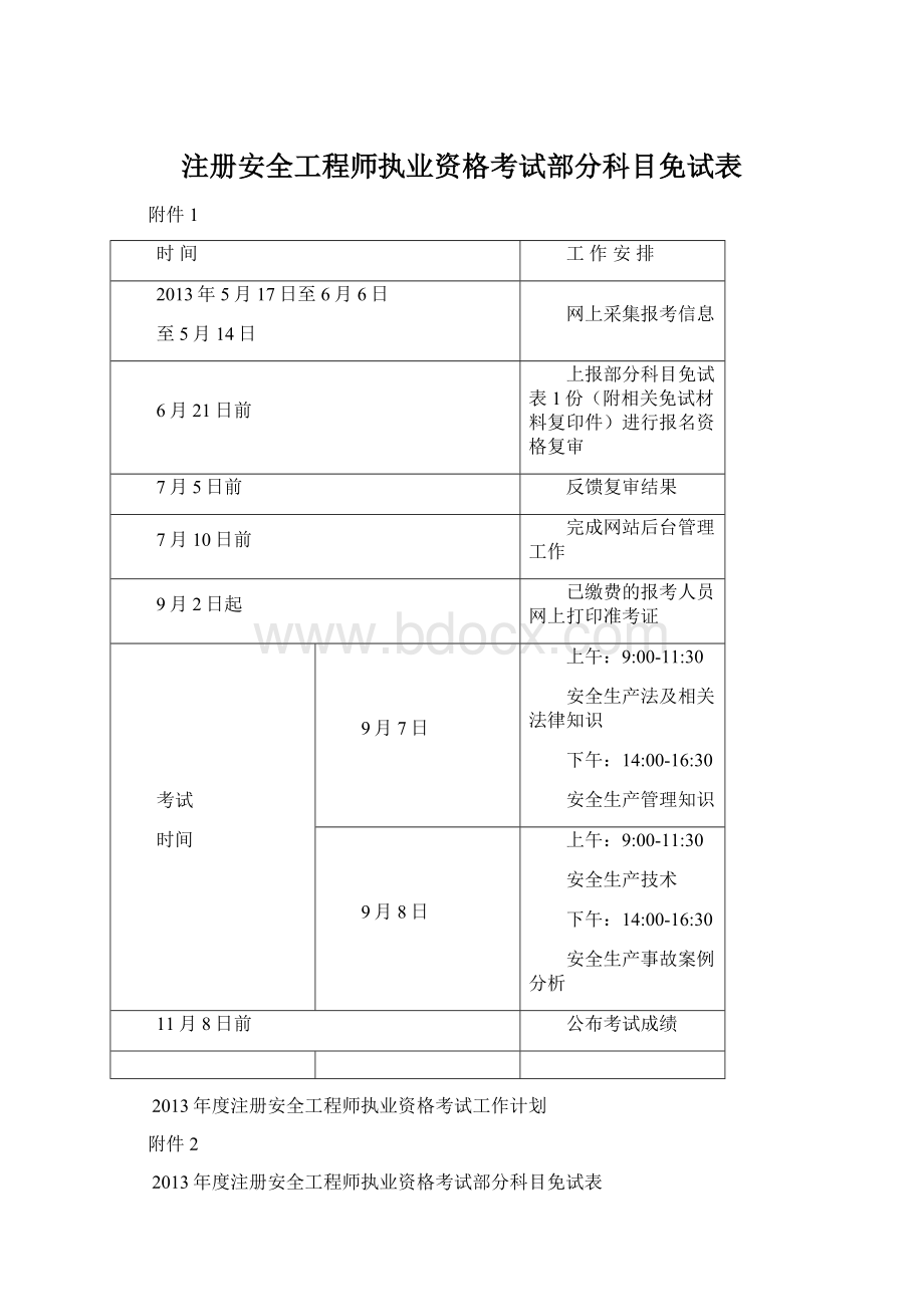 注册安全工程师执业资格考试部分科目免试表.docx_第1页