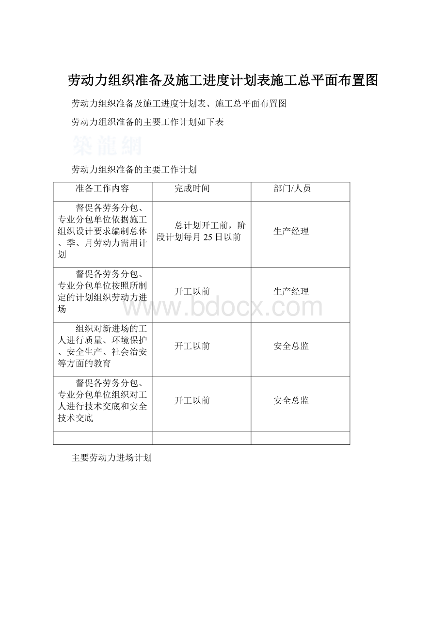 劳动力组织准备及施工进度计划表施工总平面布置图.docx_第1页