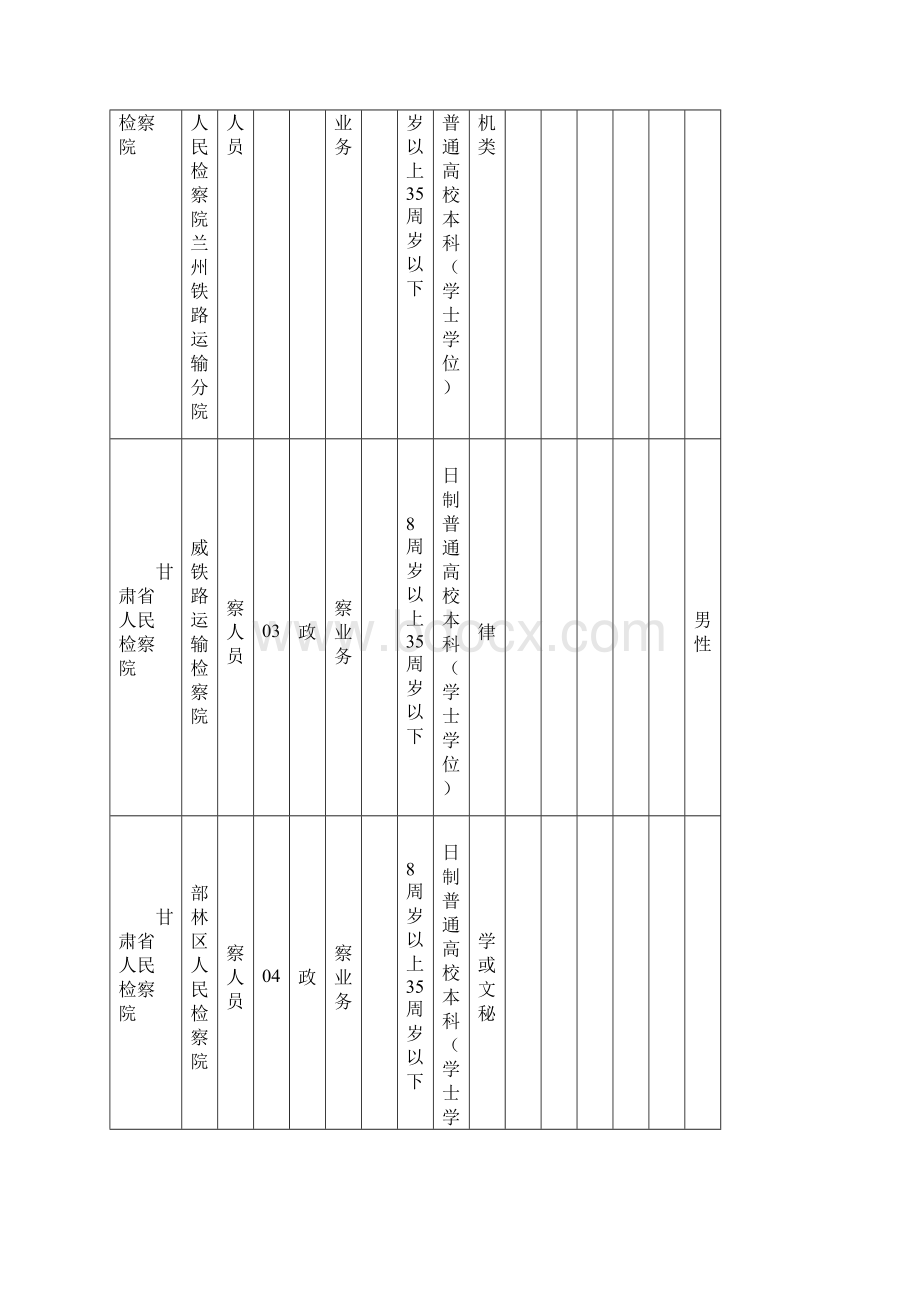 甘肃公务员职位表下载.docx_第2页