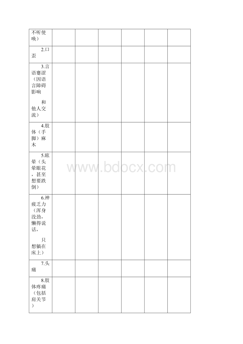 优势病种诊疗办法的实施与评价Word文件下载.docx_第2页