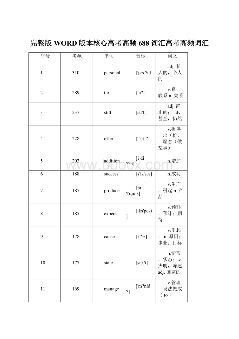 完整版WORD版本核心高考高频688词汇高考高频词汇.docx