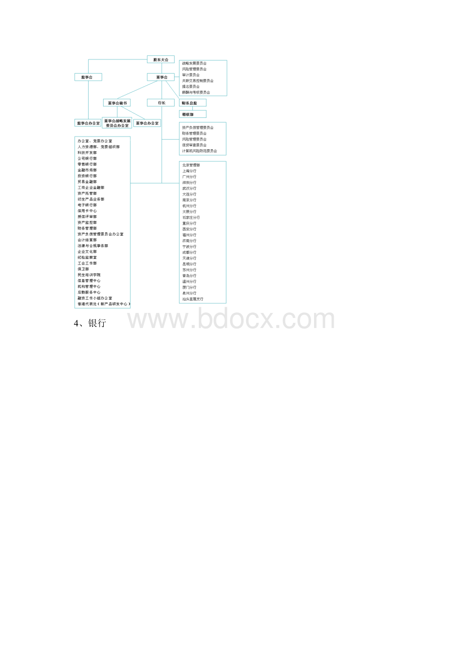 15个商业银行的组织架构图.docx_第3页