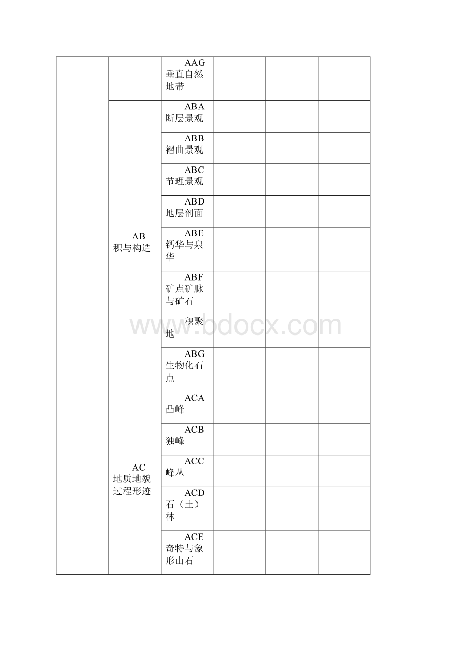 旅游资源分类表.docx_第2页