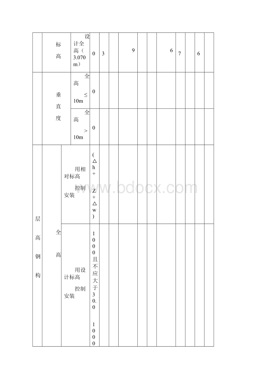 17#建筑物垂直度全高测量记录.docx_第2页