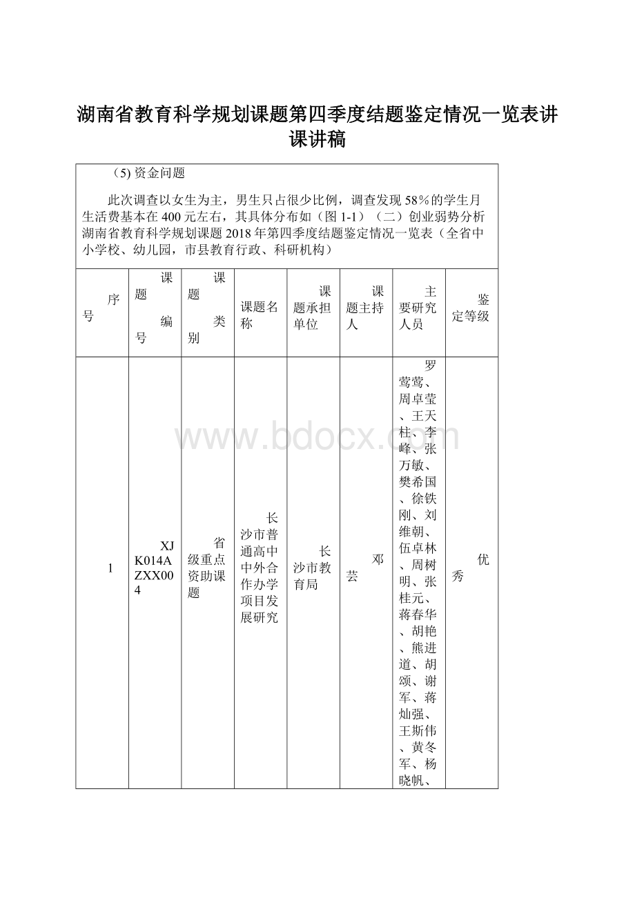 湖南省教育科学规划课题第四季度结题鉴定情况一览表讲课讲稿.docx