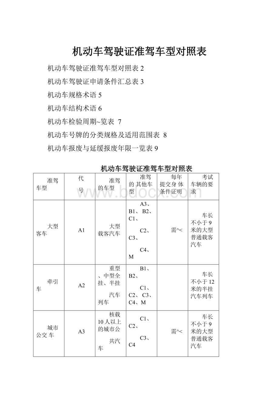 机动车驾驶证准驾车型对照表.docx_第1页