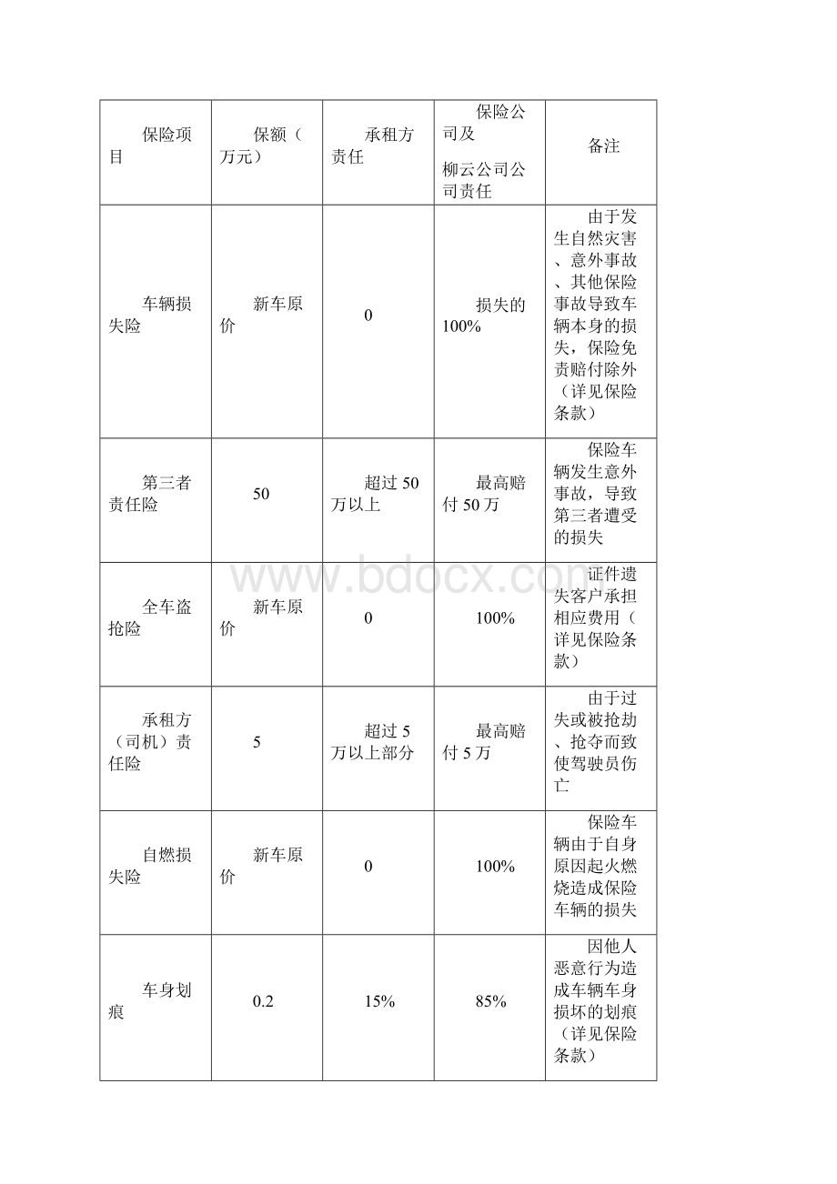 沪尚汽车租车流程及须知.docx_第3页