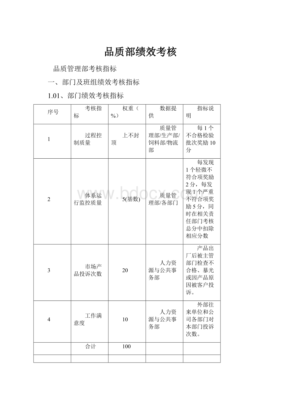 品质部绩效考核Word文档格式.docx_第1页