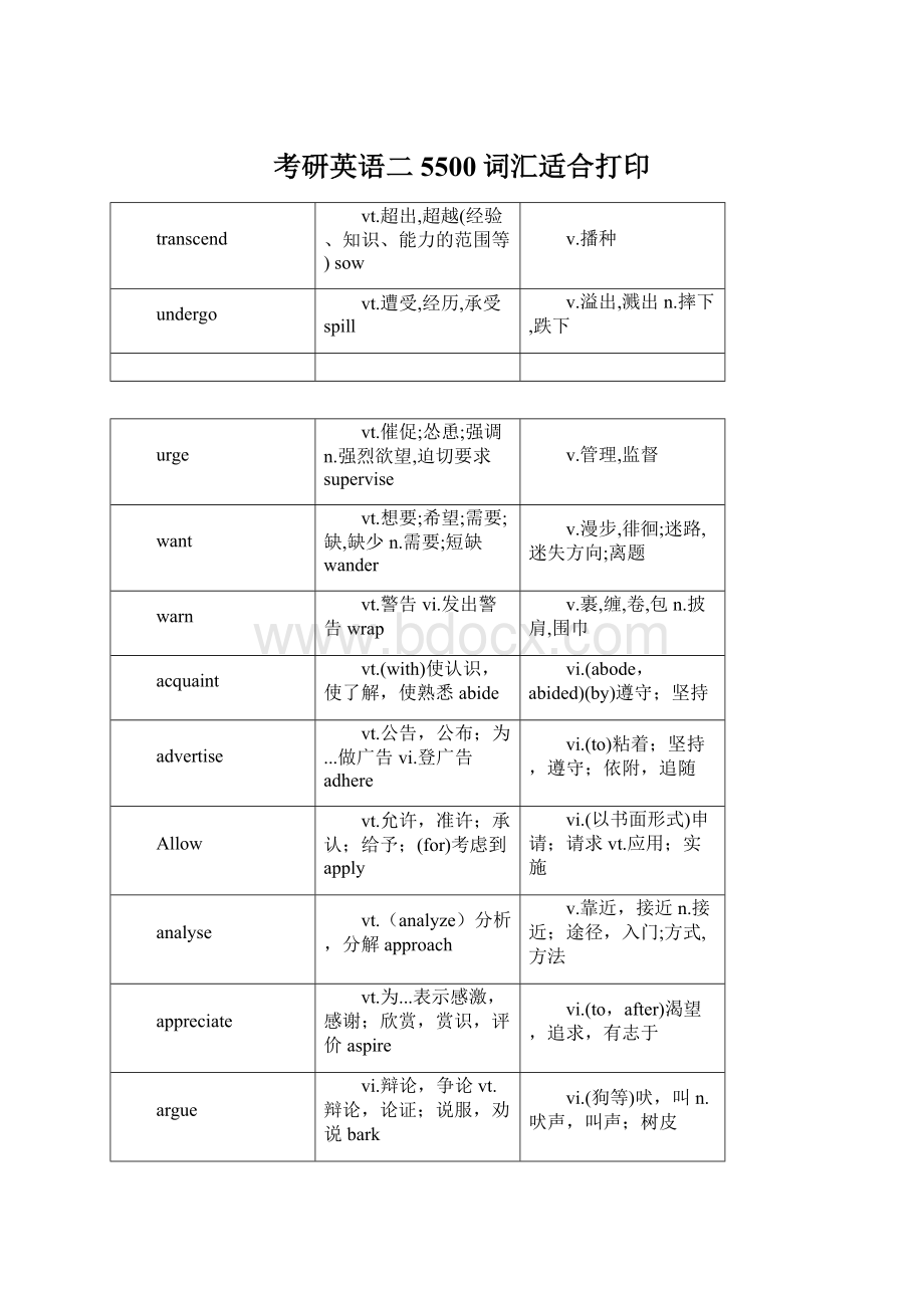 考研英语二5500词汇适合打印.docx_第1页