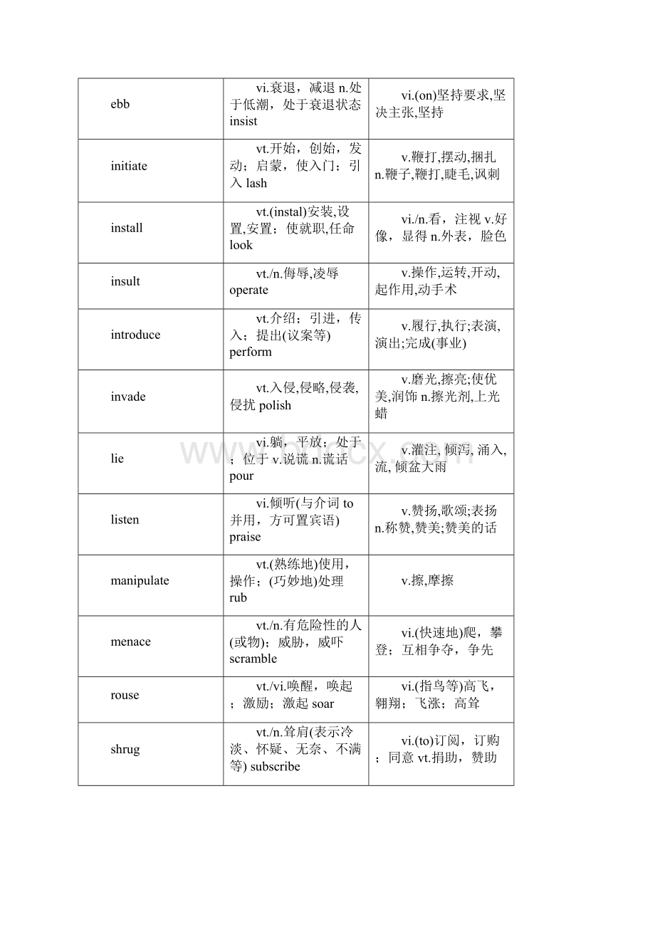 考研英语二5500词汇适合打印.docx_第3页