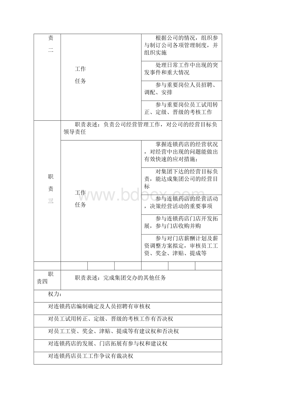 连锁药店岗位说明书.docx_第2页