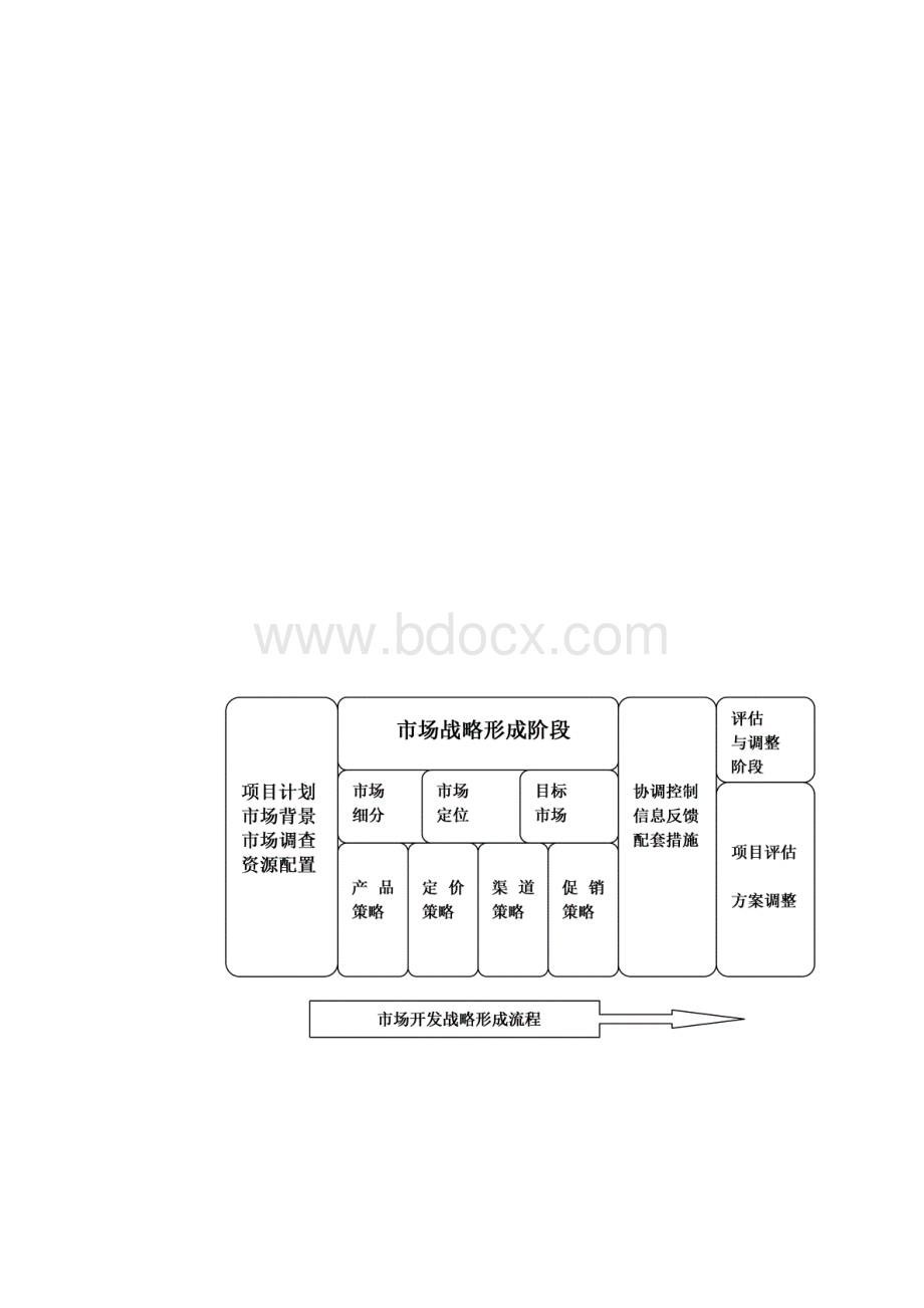 优质GPS行业应用及市场营销战略规划项目商业计划书.docx_第3页