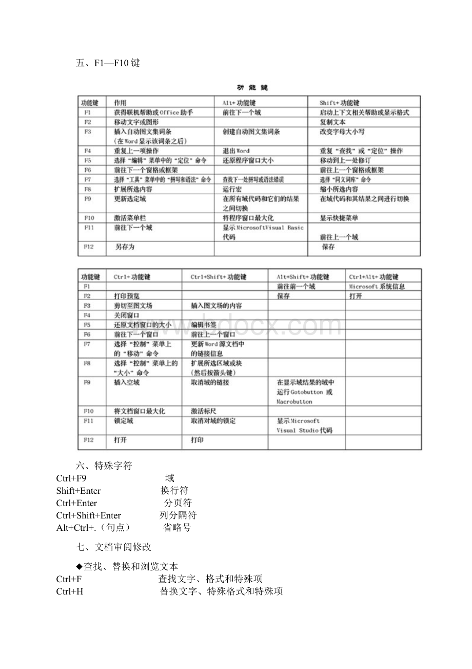 简易常用Word文档使用技巧方法大全超全.docx_第3页