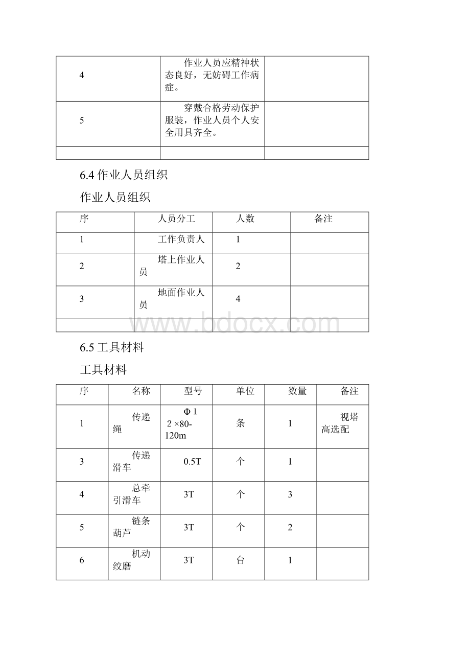 停电更换悬垂串整串绝缘子标准化作业指导书.docx_第2页