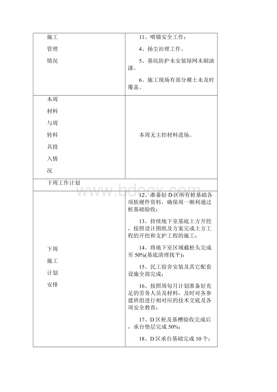 施工周报.docx_第3页