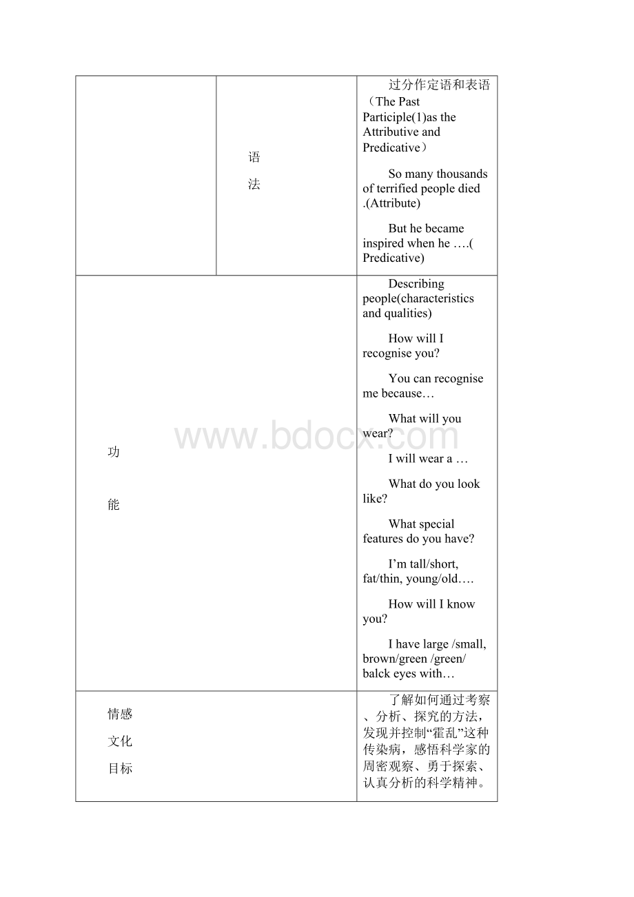 Unit 1 Great Scientists 2.docx_第2页