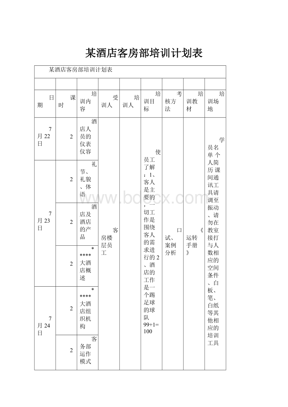 某酒店客房部培训计划表.docx_第1页