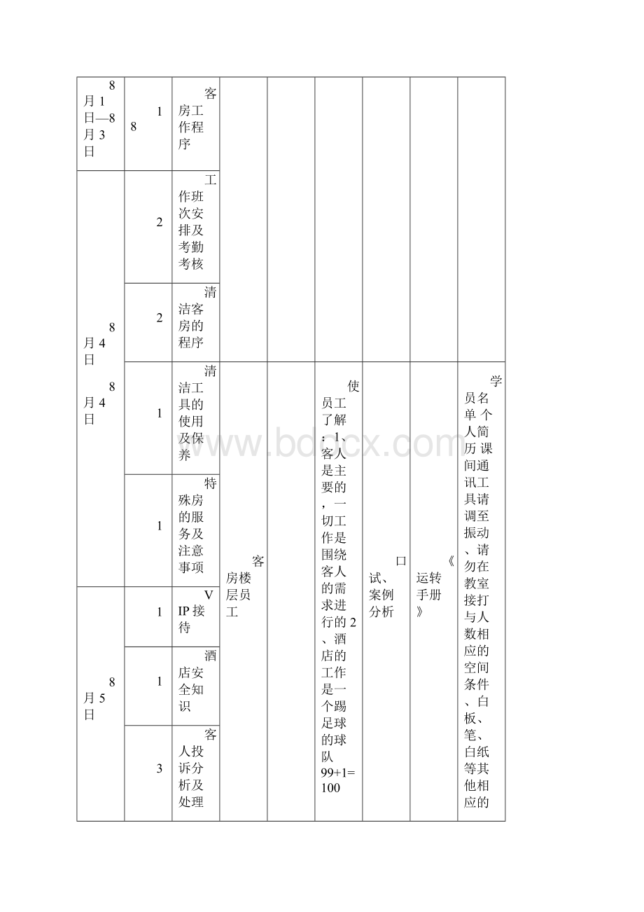 某酒店客房部培训计划表.docx_第3页