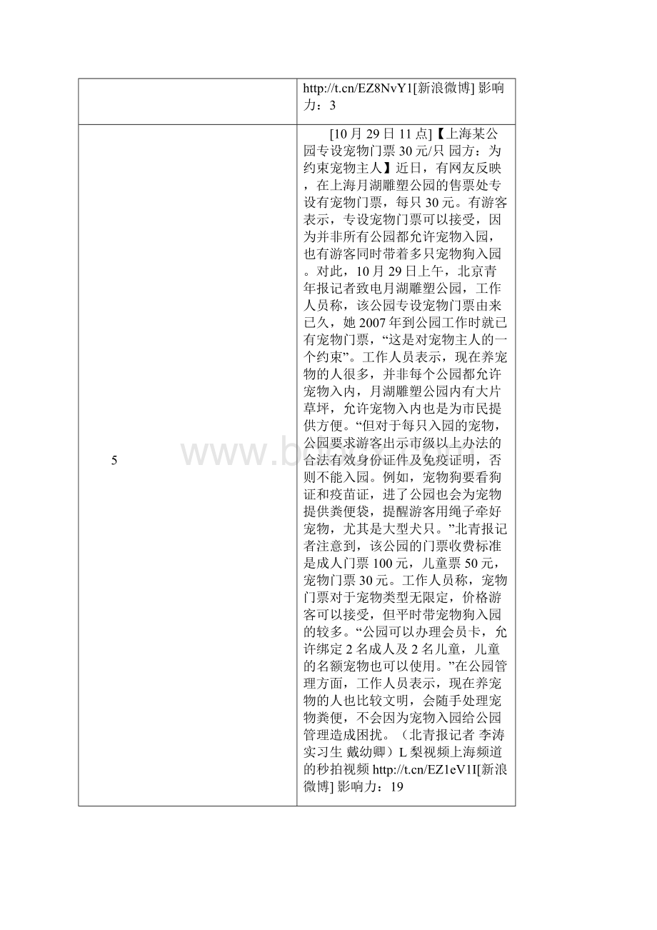 公园专设宠物门票网络传播舆情分析报告.docx_第3页