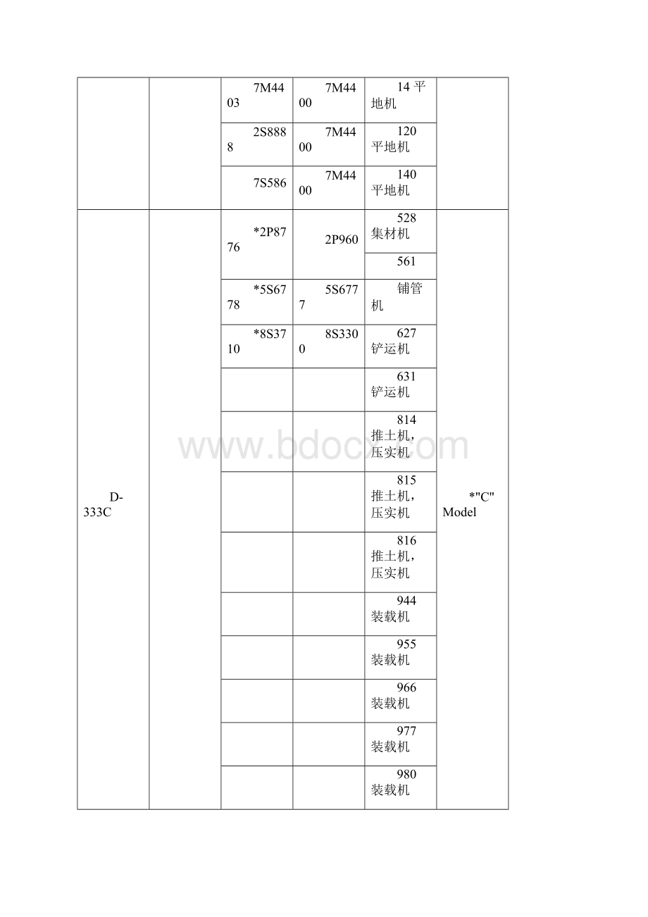 卡特缸体发动机车型Word文档下载推荐.docx_第2页