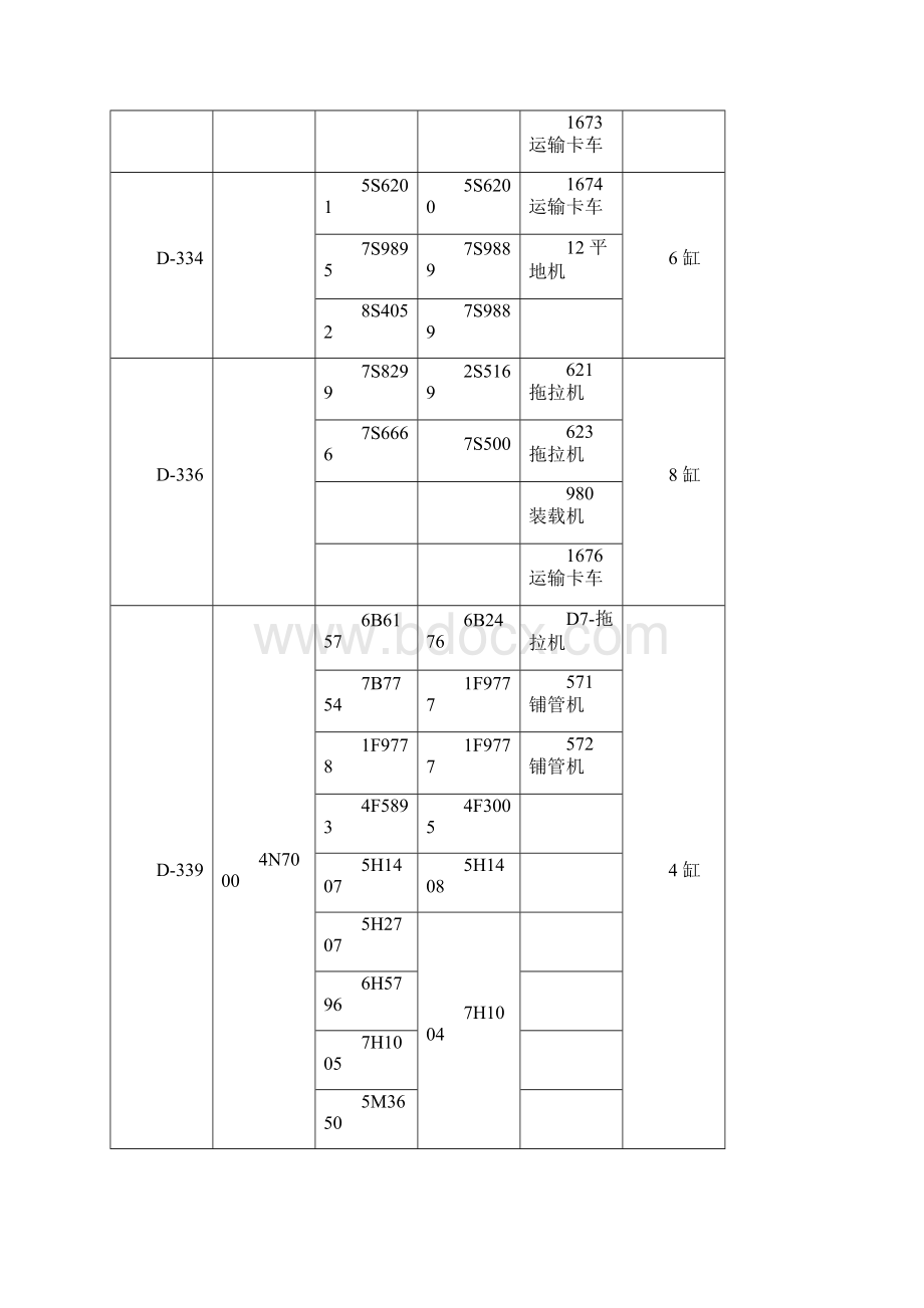 卡特缸体发动机车型Word文档下载推荐.docx_第3页