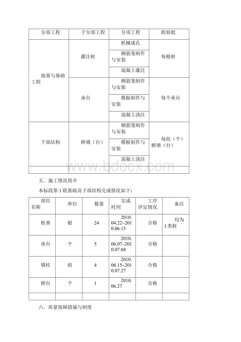 桩基础及下部结构施工质量验收自评报告Word文档格式.docx_第3页