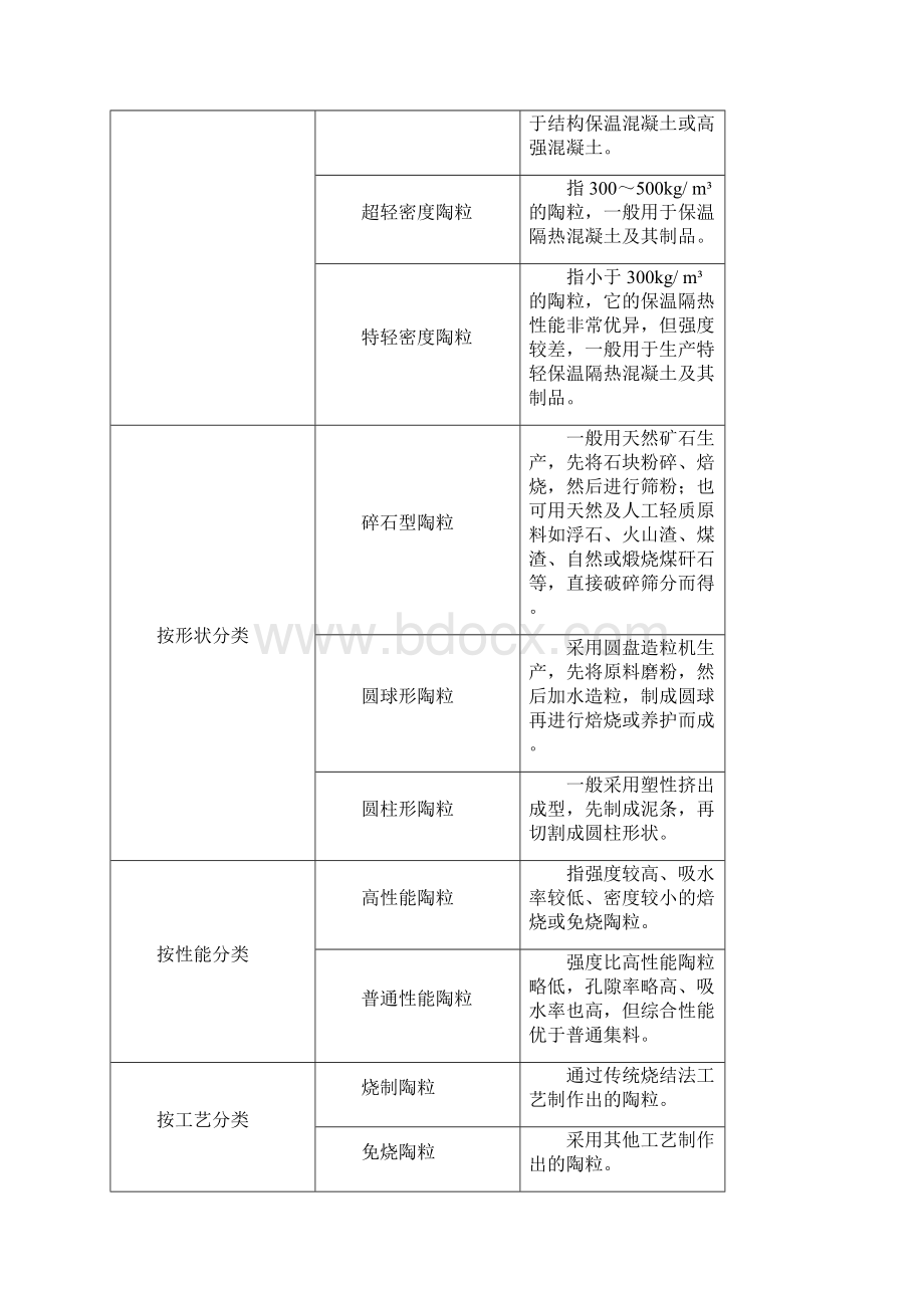 我国陶粒行业综合发展态势图文分析Word文档格式.docx_第3页