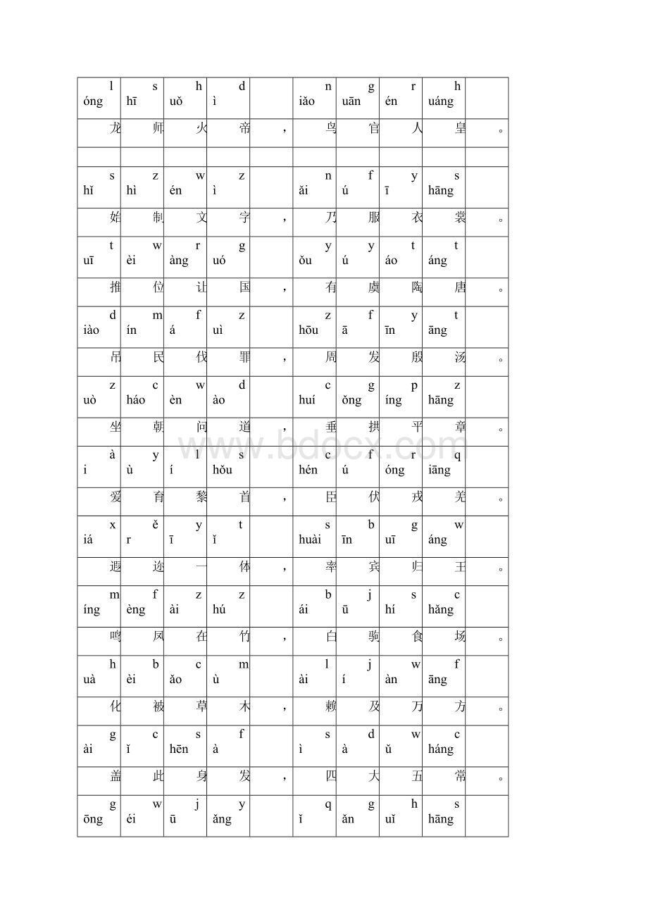 《千字文》全文带拼音16048教学提纲.docx_第2页